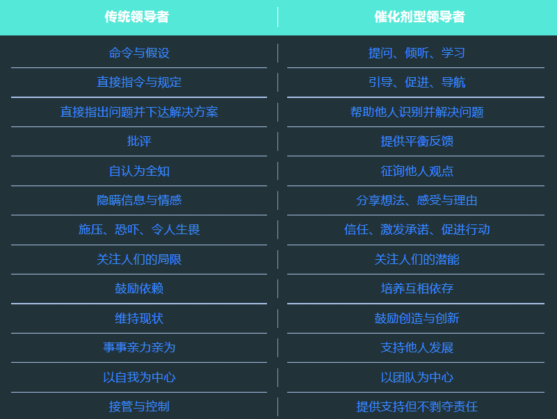 传统<span class=
