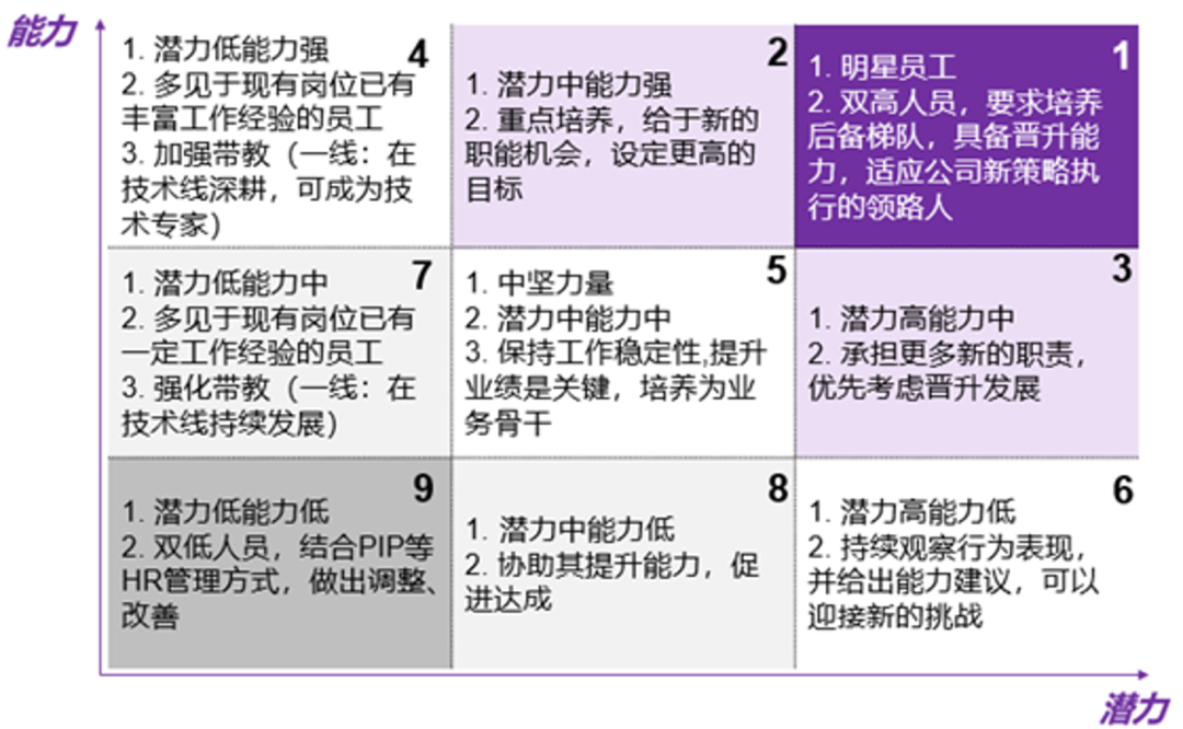 关键岗培养案例
