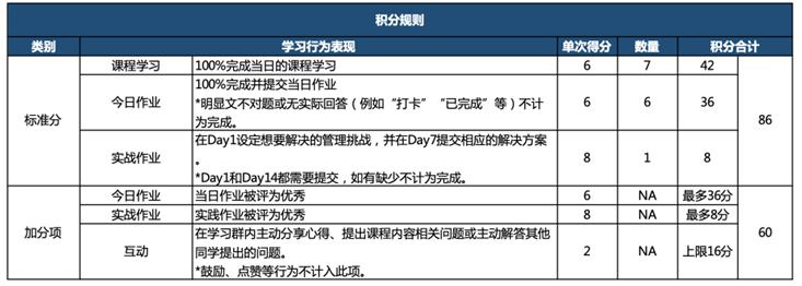 在线学习积分榜单规则.png