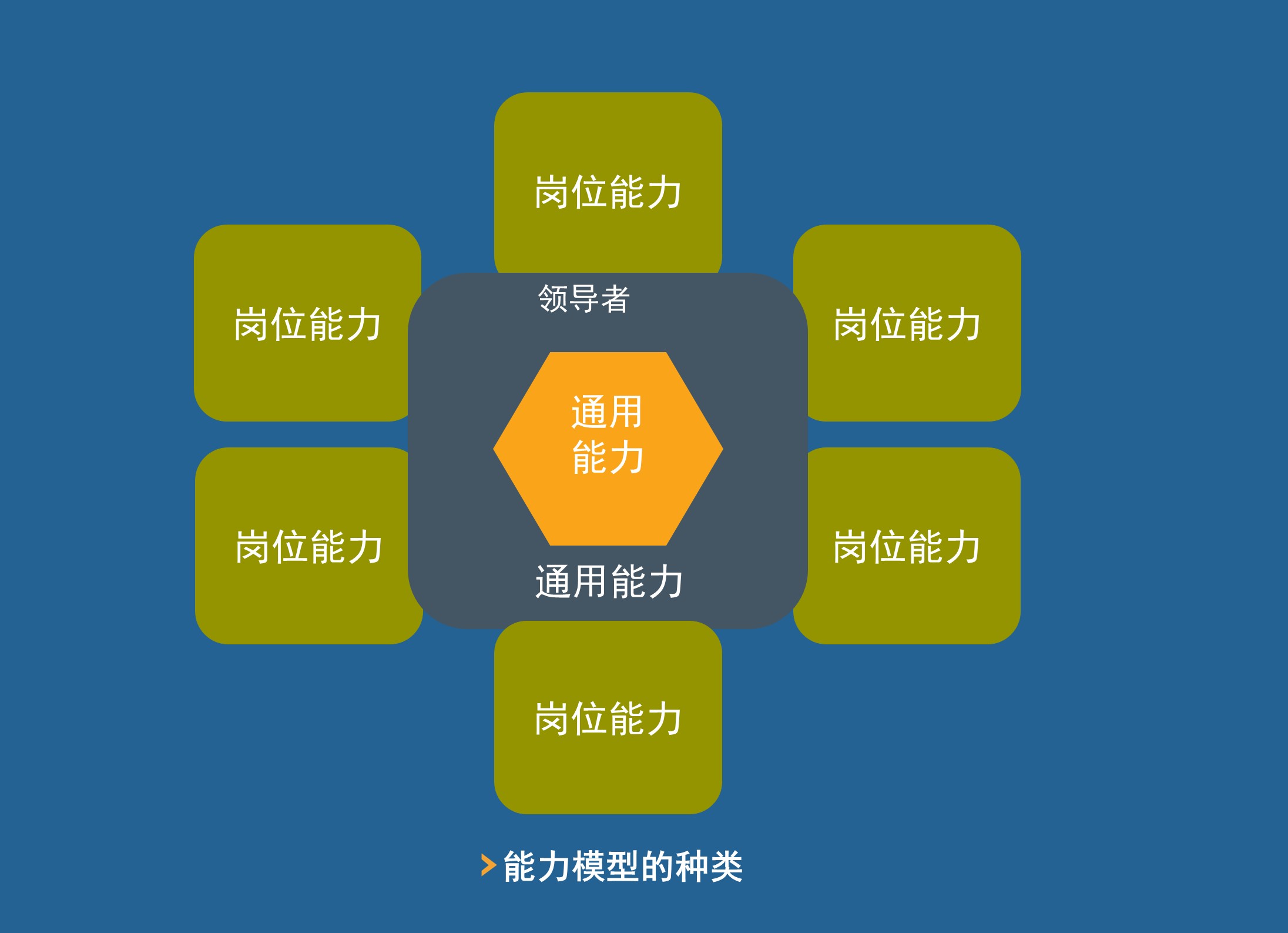 DDI网站模型.jpg