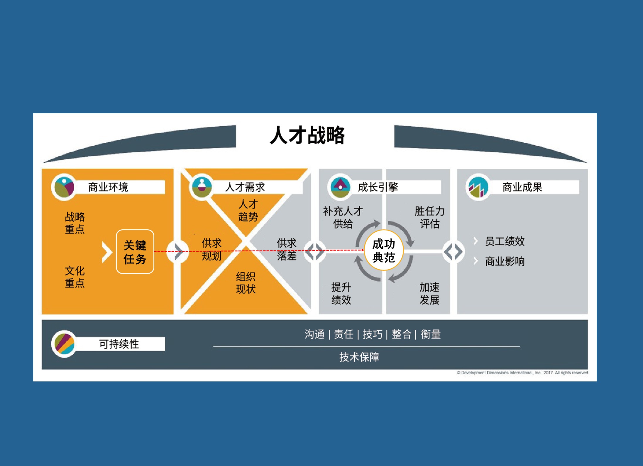 DDI人才战略模型图.jpg