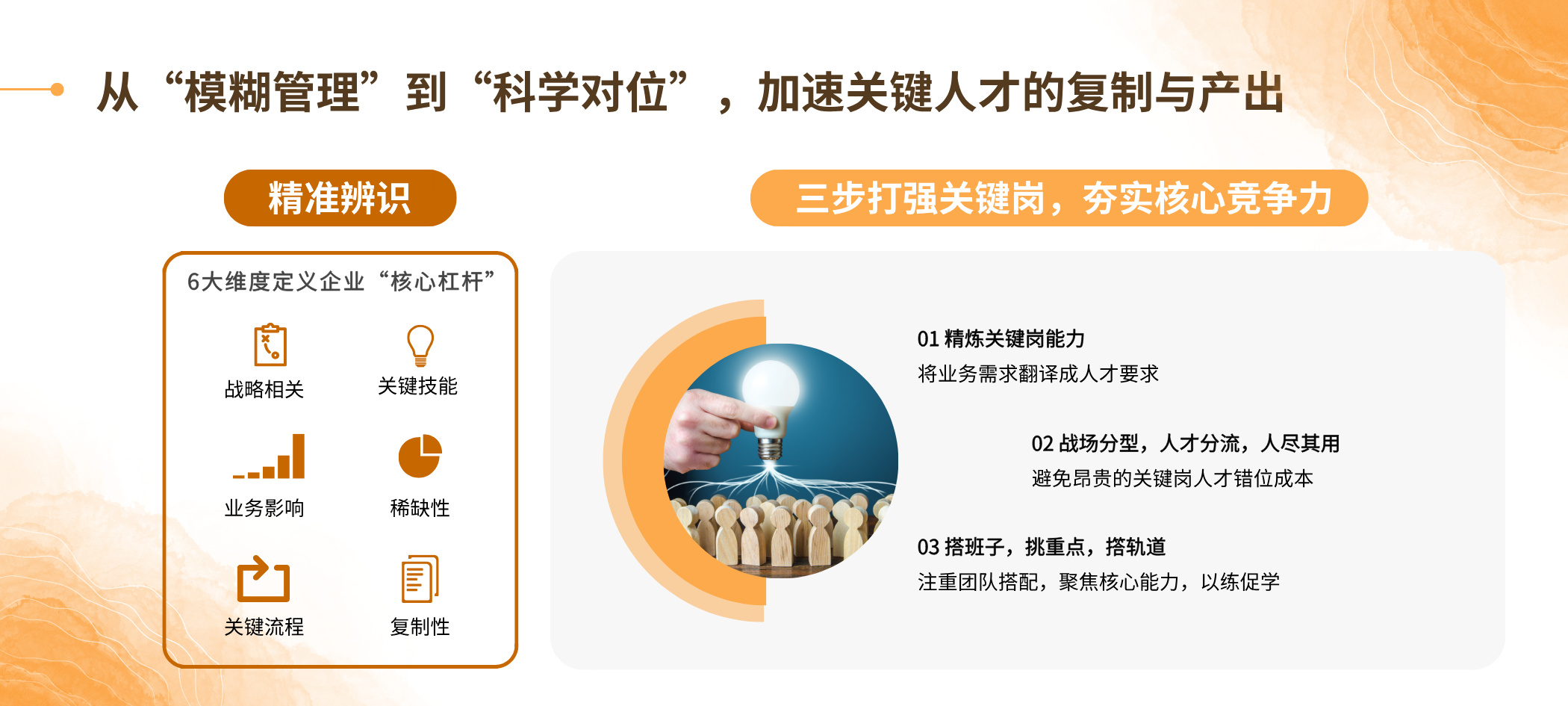 DDI关键岗人才管理方案