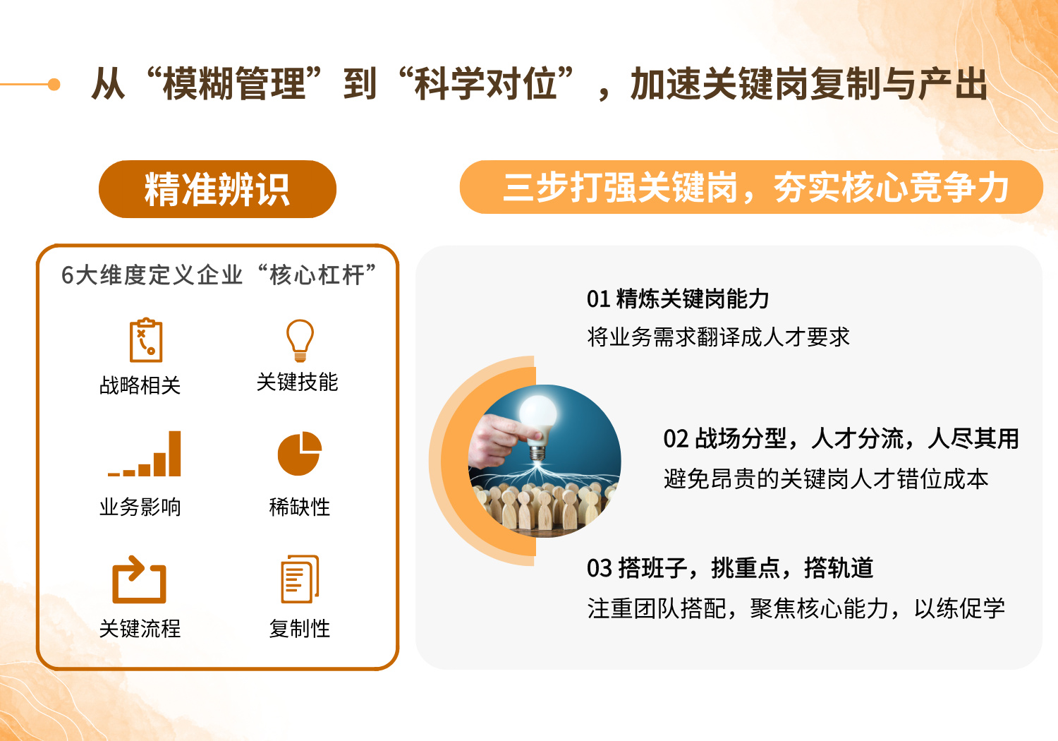 DDI关键岗人才管理方案