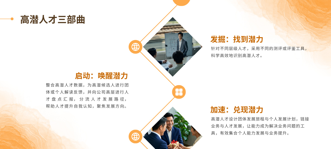 高潜一体化培养解决方案