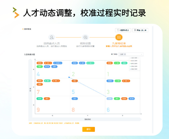 人才动态调整