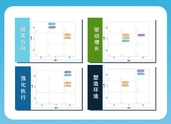 人才盘点九宫格