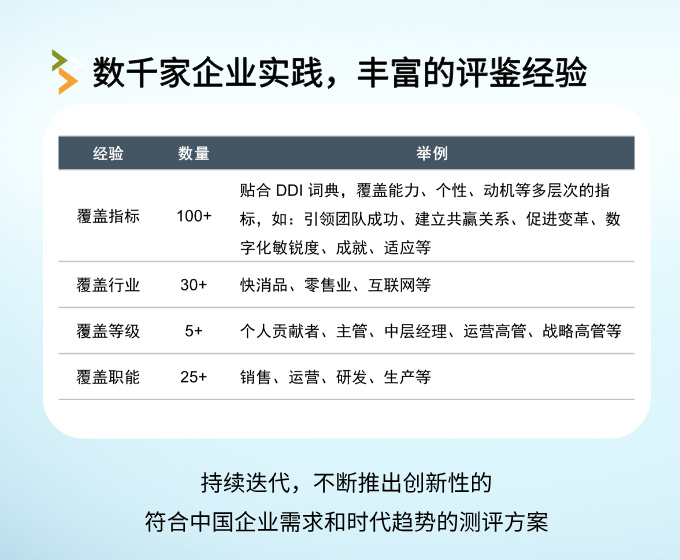 人才评鉴经验