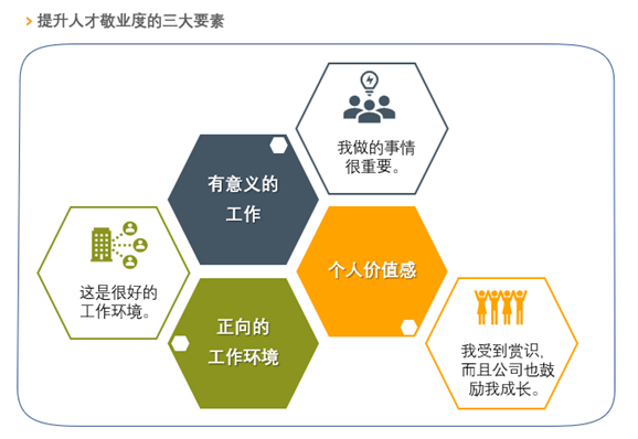 如何留住高素质人才