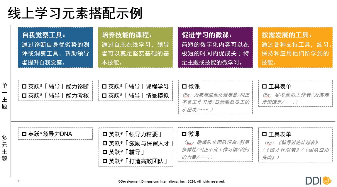 DDI 线上学习元素搭配示例.jpg