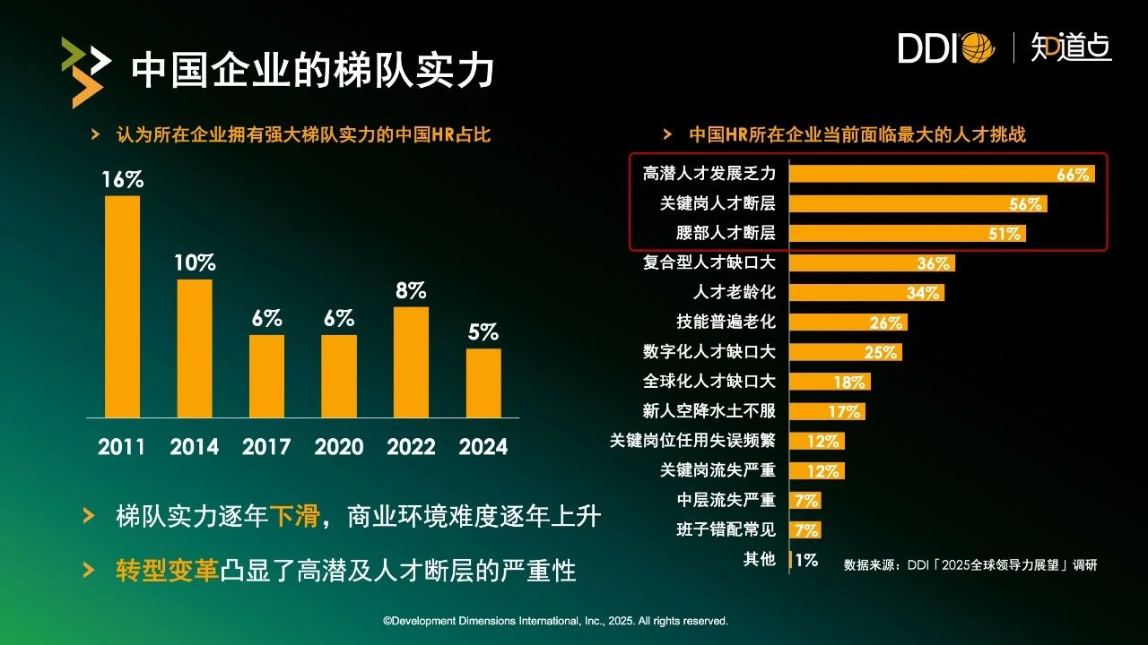 中国企业的梯队实力.jpg