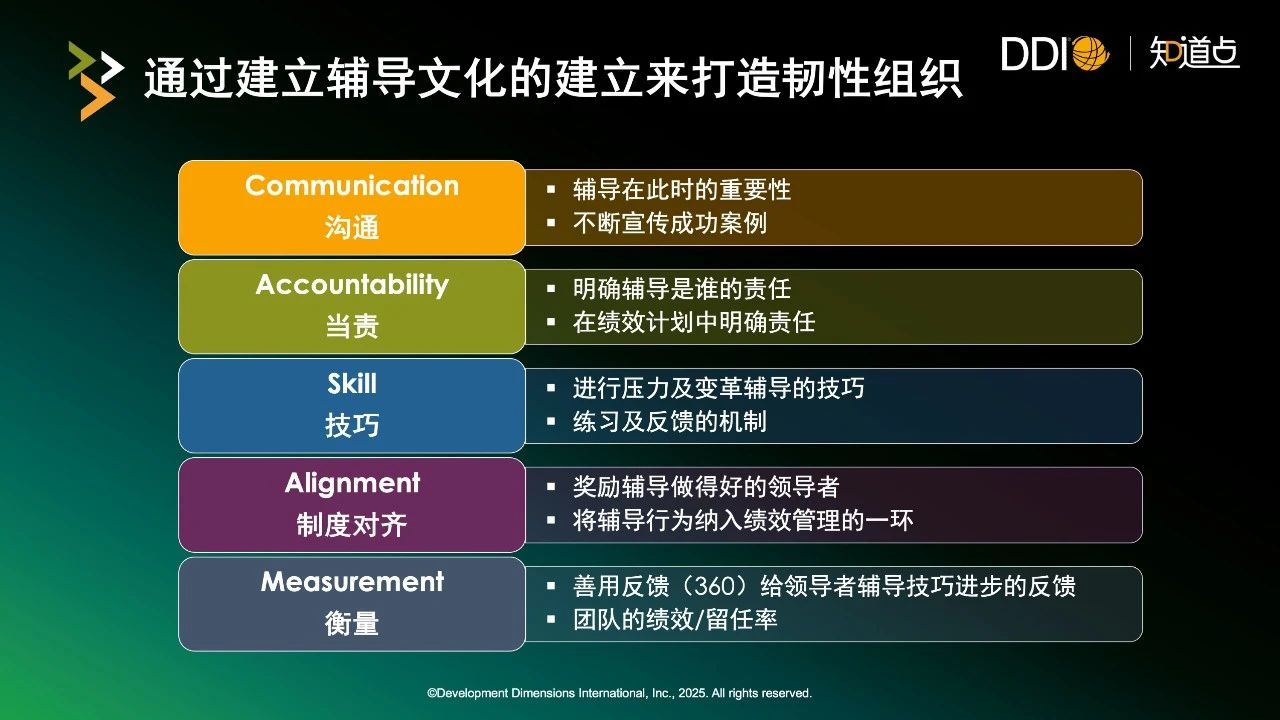 通过建立辅导文化的建立来打造韧性组织.jpg